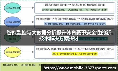 智能监控与大数据分析提升体育赛事安全性的新技术解决方案探讨